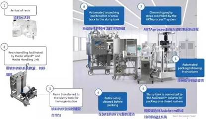 愛純派 | 在生物制藥生產中共同應對生物污染_科技_網